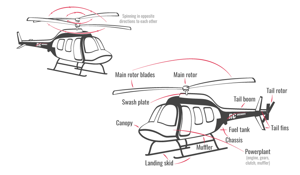 flying rc helicopters for beginners